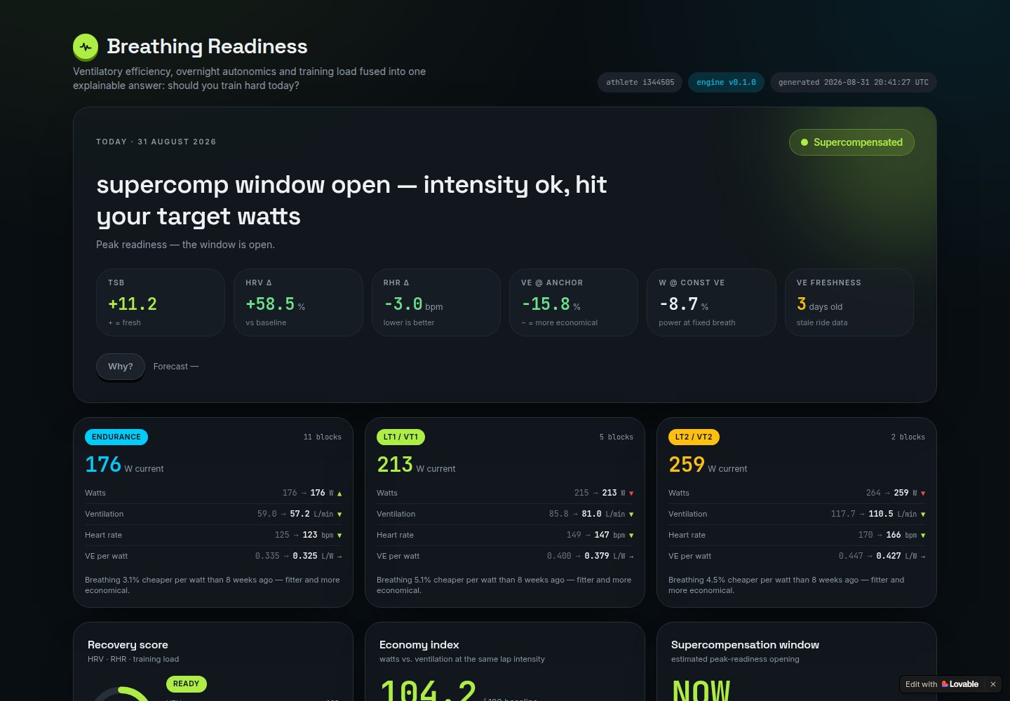 Breathing Readiness public website screenshot