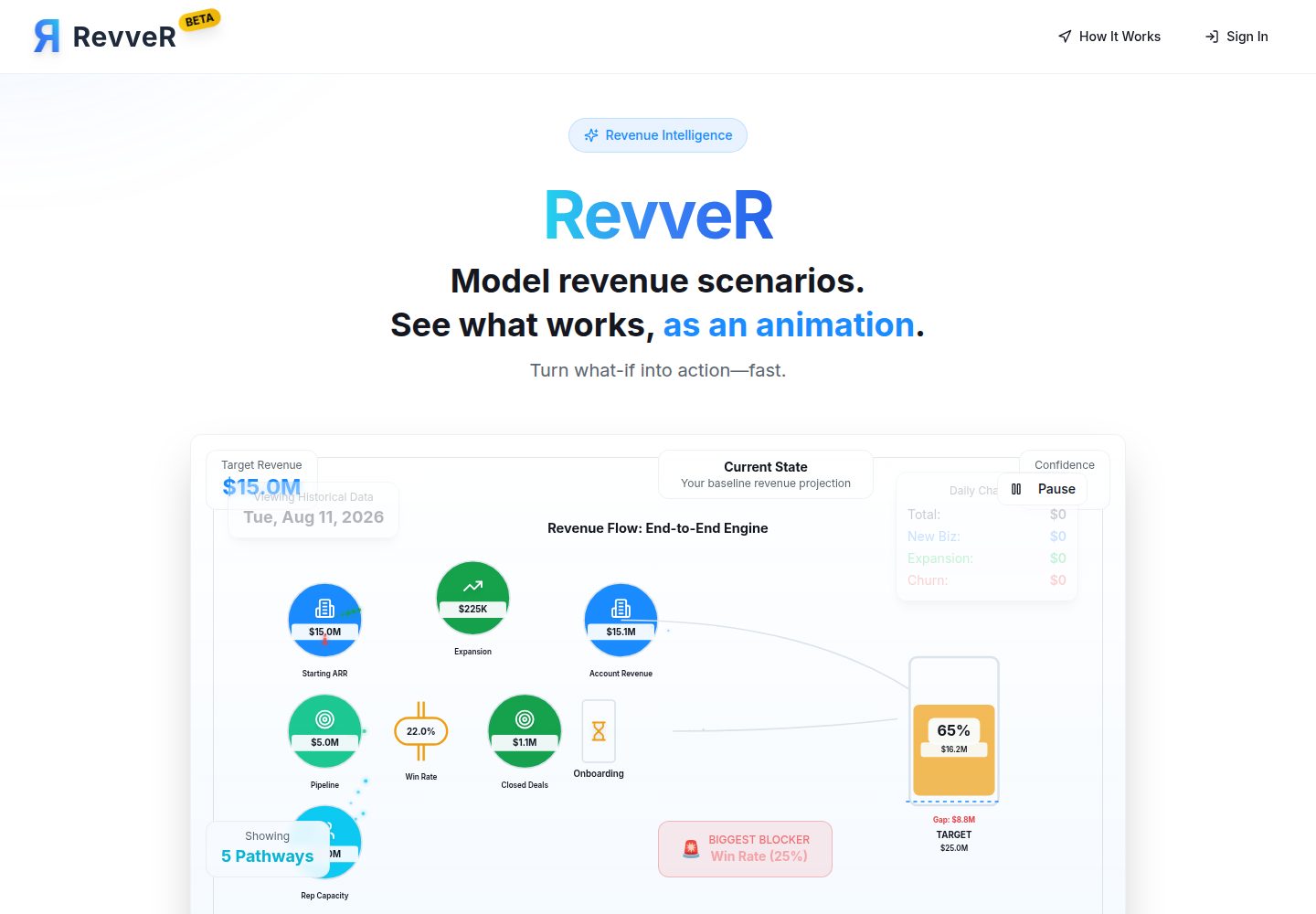 RevveR public website screenshot