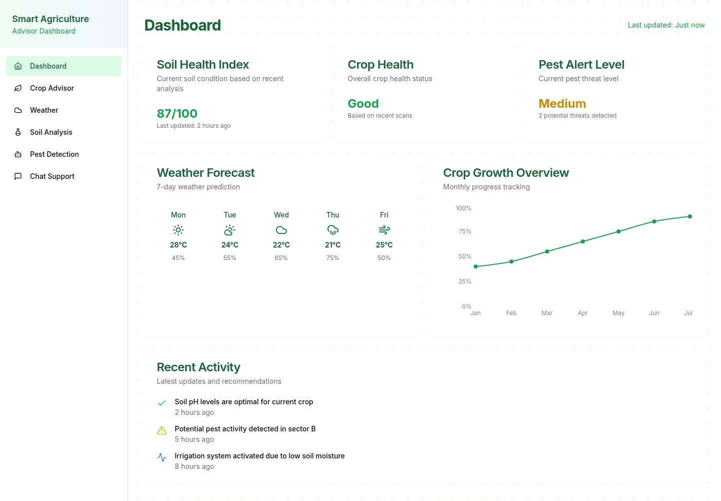 Smart Agriculture public website screenshot