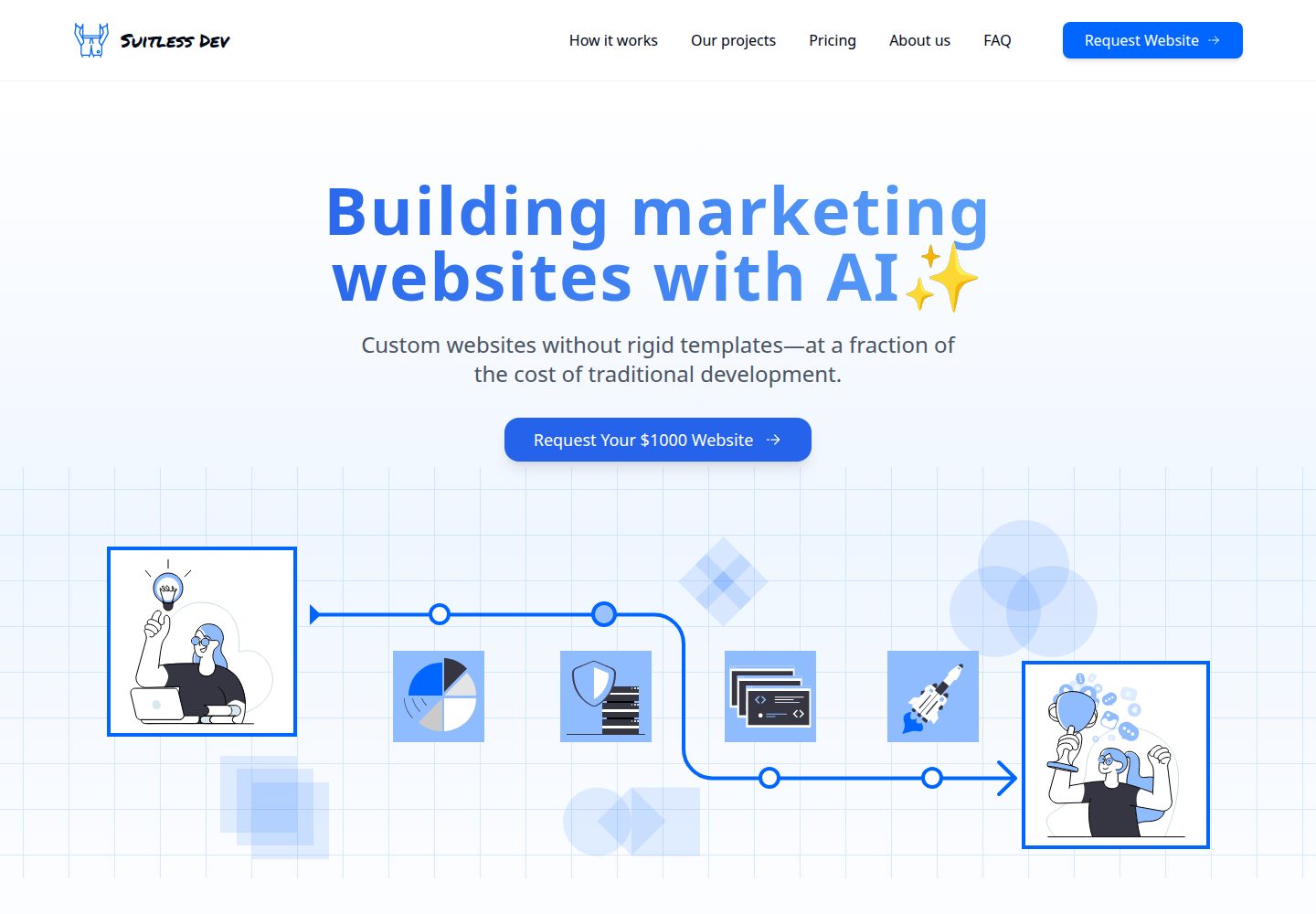 Suitless Dev public website screenshot